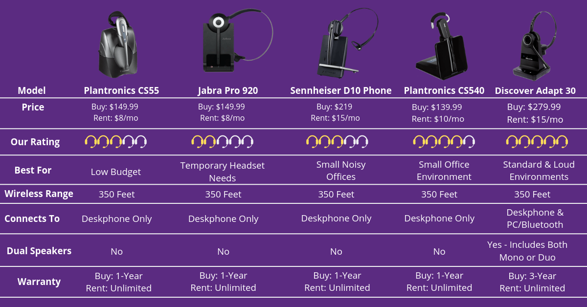 5 BEST Phone Headsets for 2019! (Wireless) - Headset Advisor