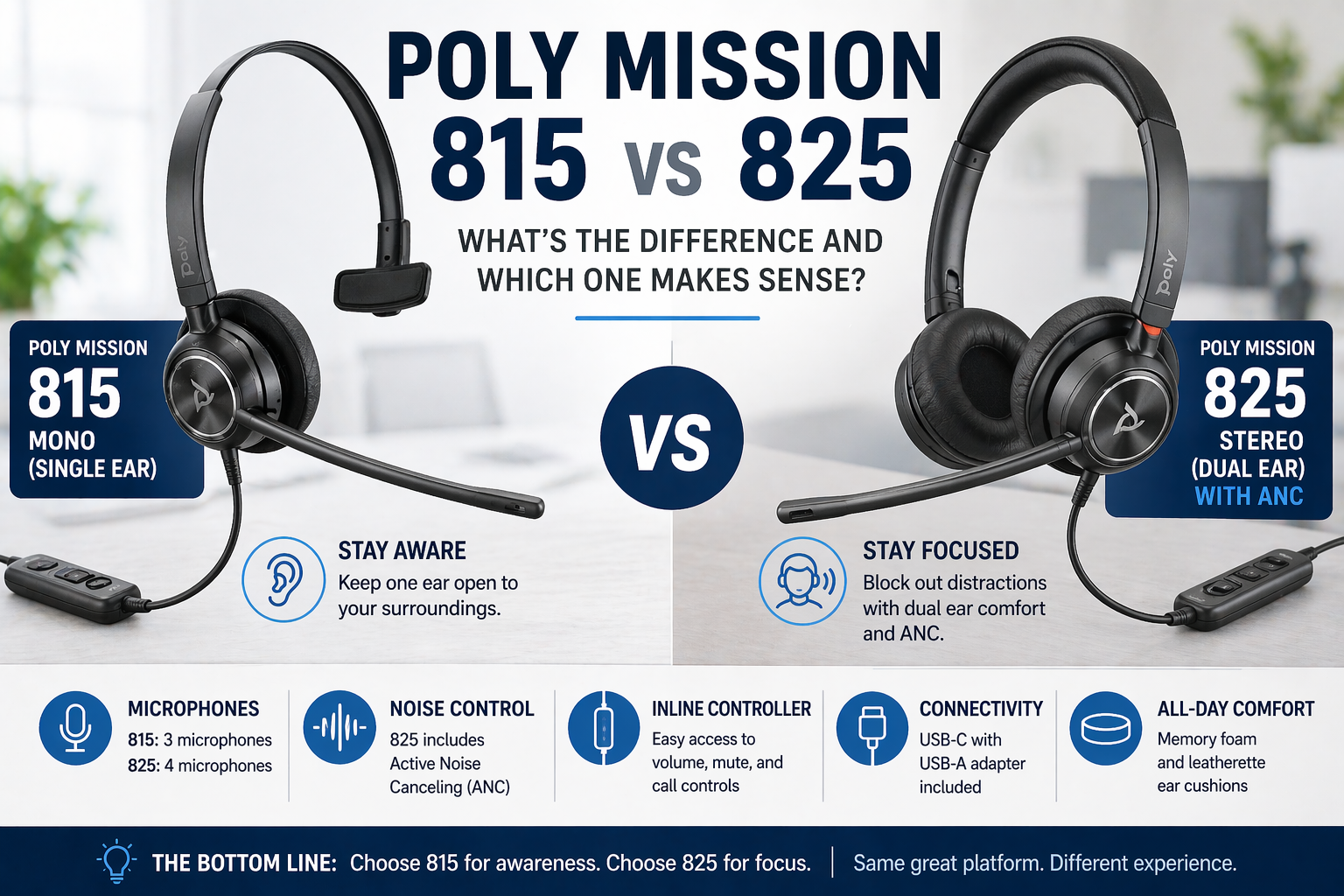 Poly Mission 815 vs Poly Mission 825 with features noted