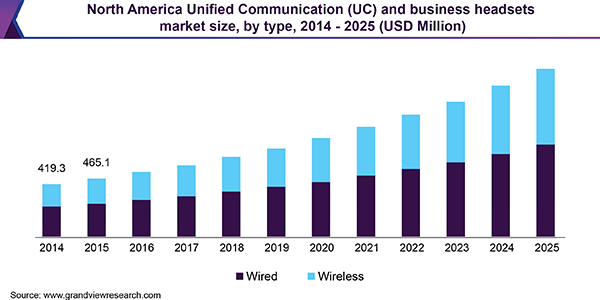 Professional Headset Trends Through 2025: Here's The Change That's Coming In Your Office - Headset Advisor