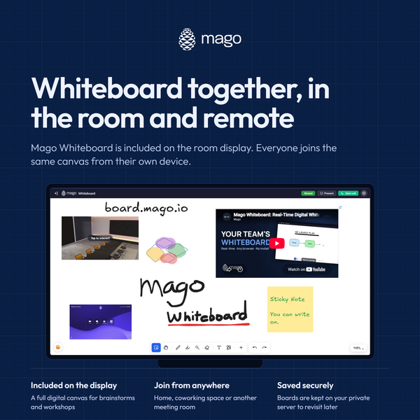 Mago Whiteboard collaboration on a room display