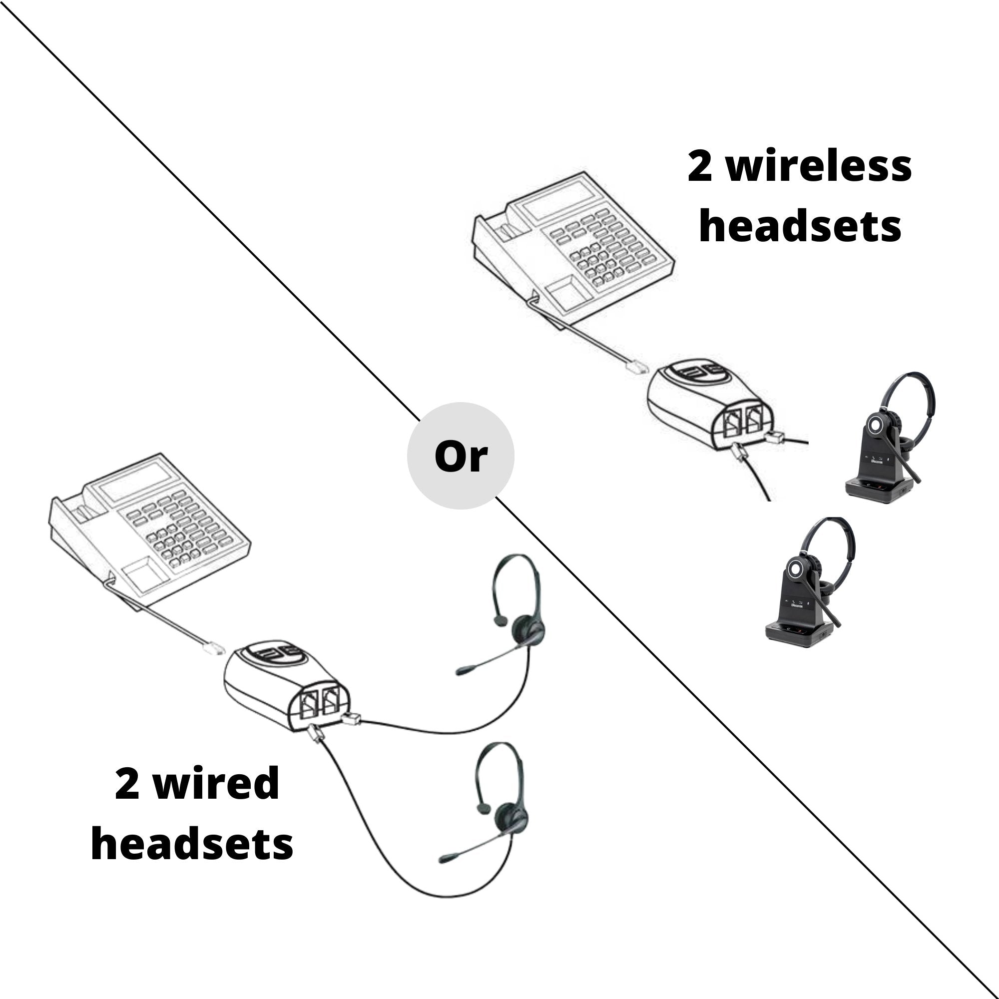 Discover D300 Headset Training Adapter - Headset Advisor