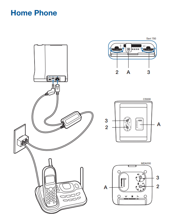 Wireless Phone Headset Adapter - Headset Advisor