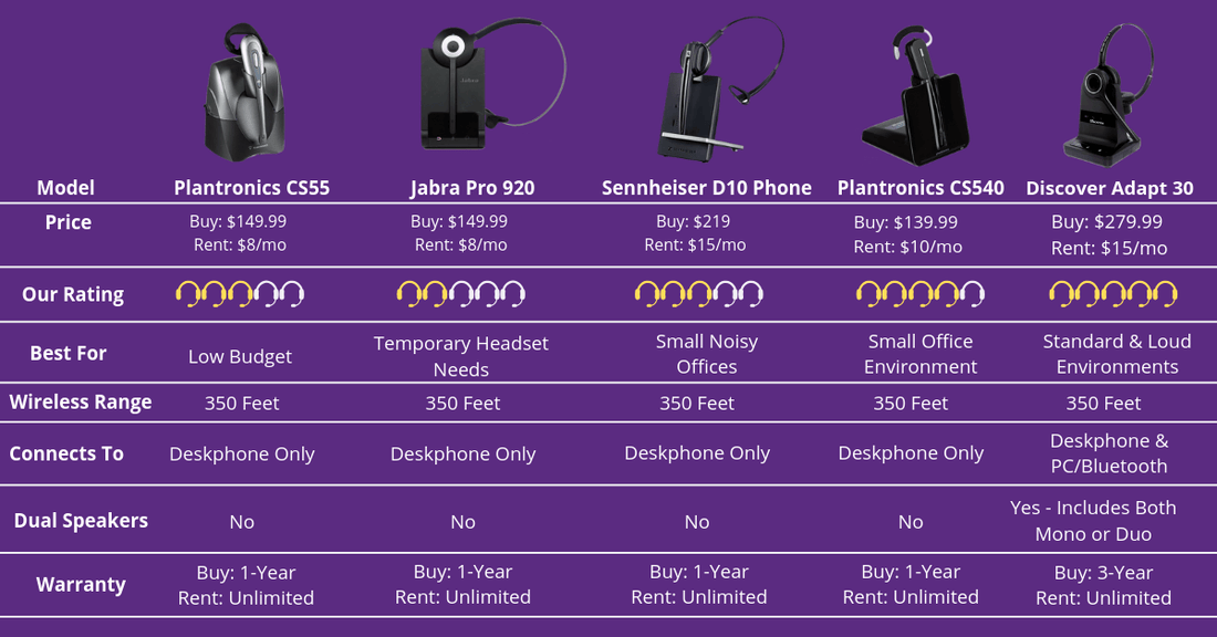 5 BEST Phone Headsets for 2019! (Wireless)