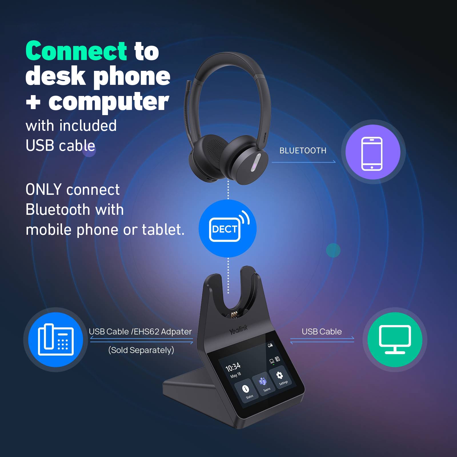 Yealink HA64 Pro Wireless DECT & Bluetooth Headset with Touch Screen for Office, Home, Desk Phone, Computer, Smartphone