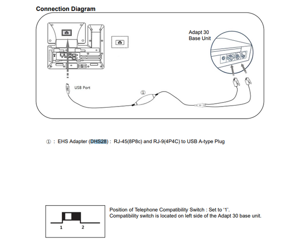 Discover DHS28 EHS Cable for Yealink Phones