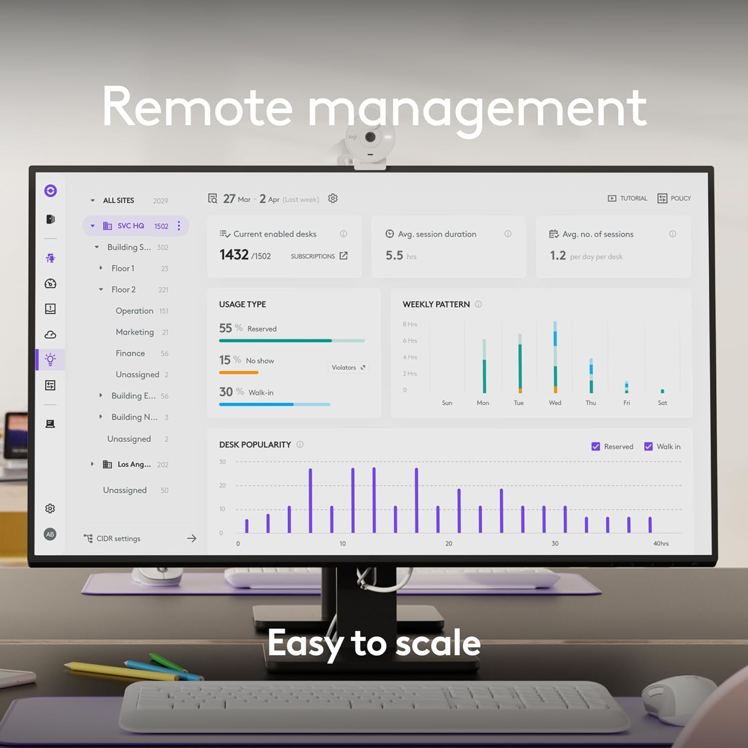 Logitech Meetup2 Ai Video Conferencing System - 960-001691