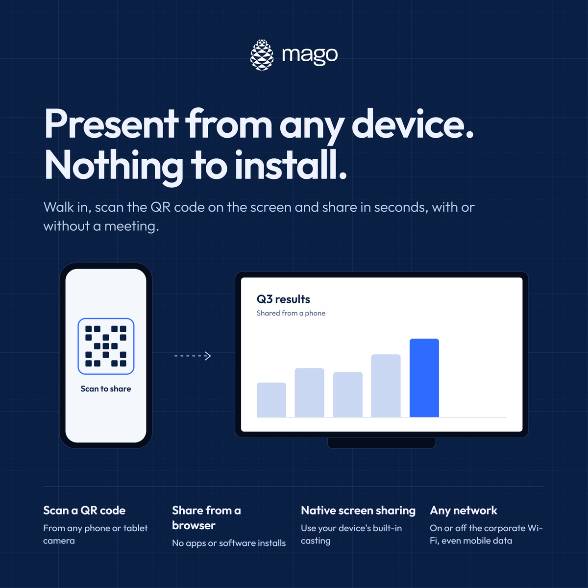 Wireless presentation from any device via QR code
