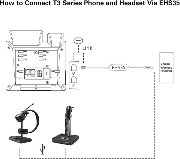 Yealink EHS35 Wireless Headset Adapter