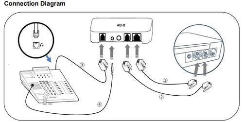 Discover DHS13 EHS Cable For Avaya Phones and Adapt 30 Wireless Headset - Headset Advisor