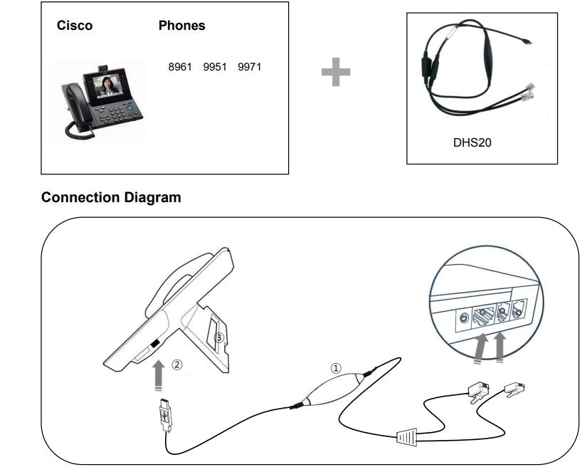 Discover DHS20 Electronic Hook Switch Cable For Cisco Phones - Headset Advisor