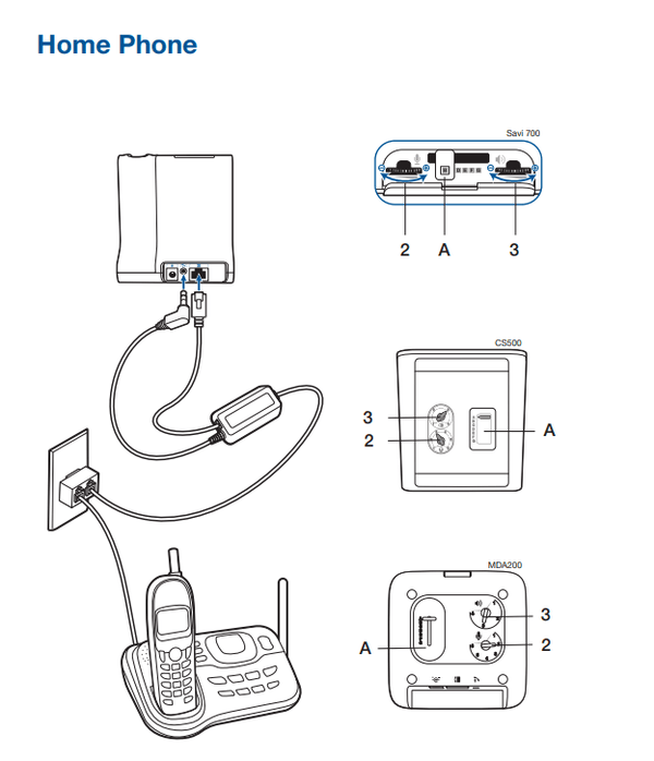 Wireless Phone Headset Adapter - Headset Advisor